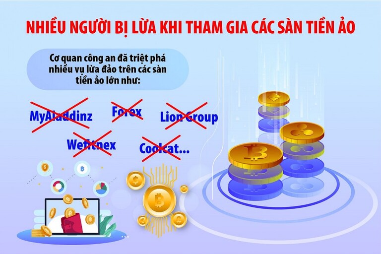 sàn forex bị bắt vì gì