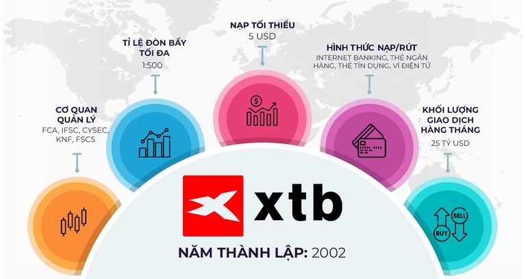 sàn forex bị bắt năm 2024
