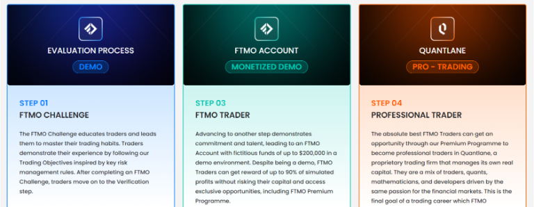 sàn FTMO có uy tín không