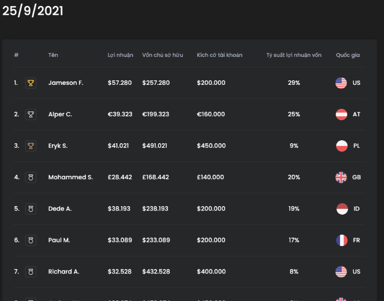 sàn FTMO lợi ích và hạn chế