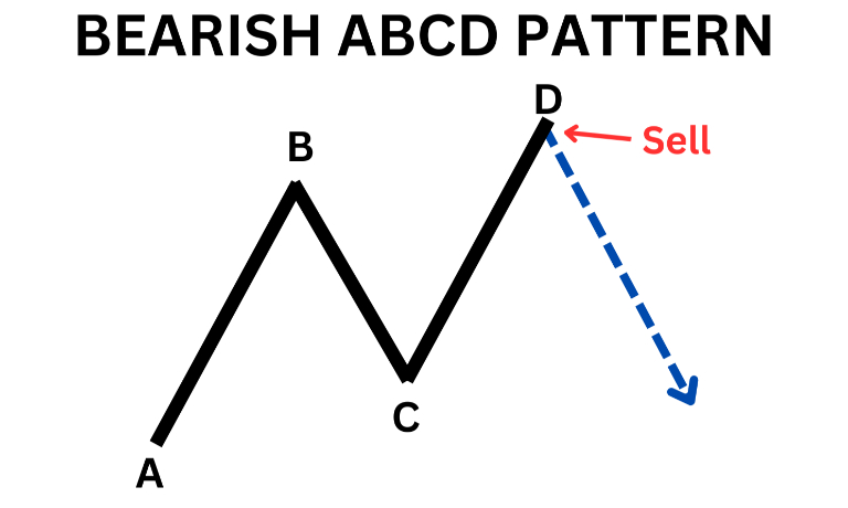 sóng Elliott đầu tư