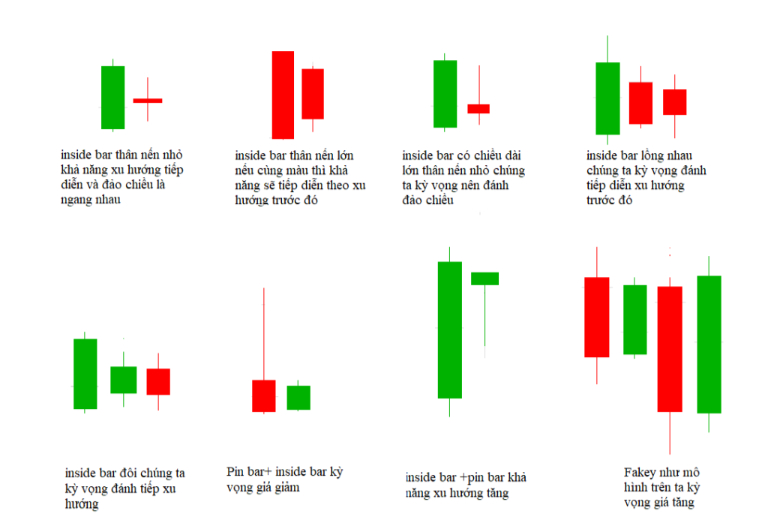 sóng Elliott thực chiến