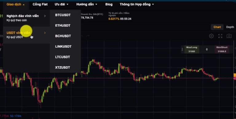 Khi giao dịch trên sàn Bybit sẽ mất một số khoản phí