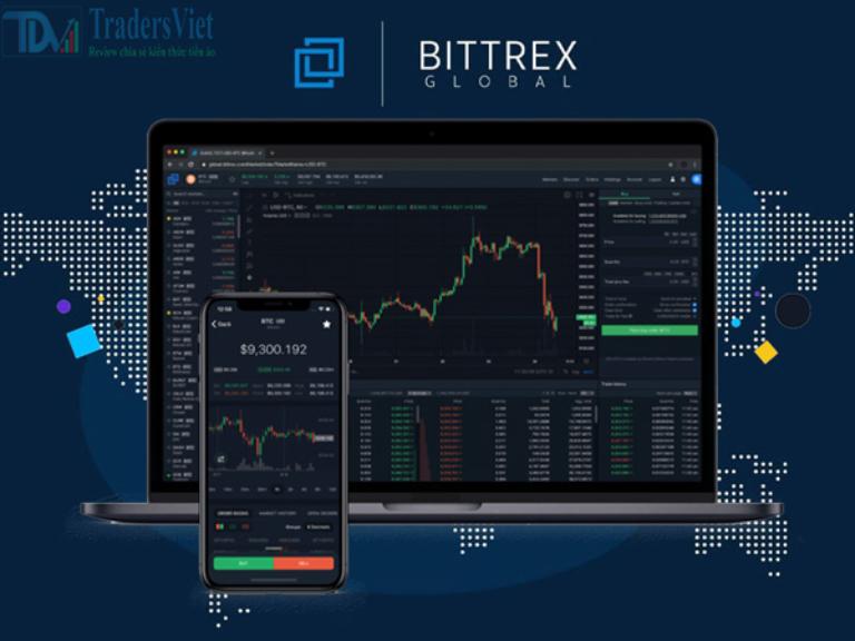 Nền tảng giao dịch trên sàn Bittrex là nên tảng độc quyền 