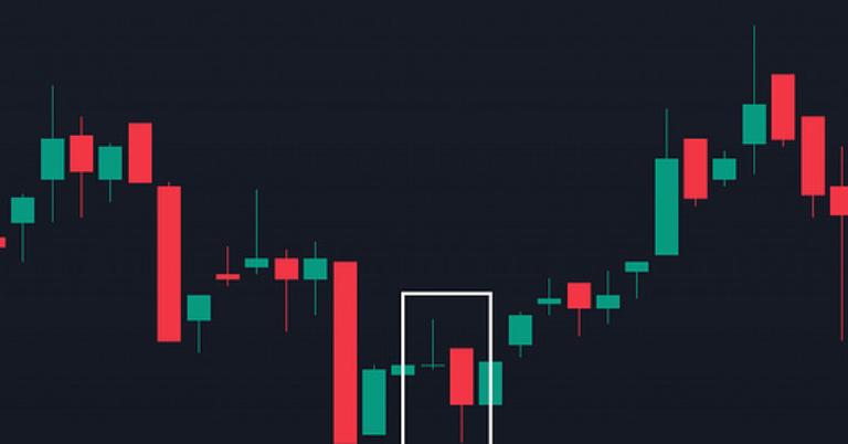 Những lưu ý quan trọng khi sử dụng mô hình nến nhấn chìm