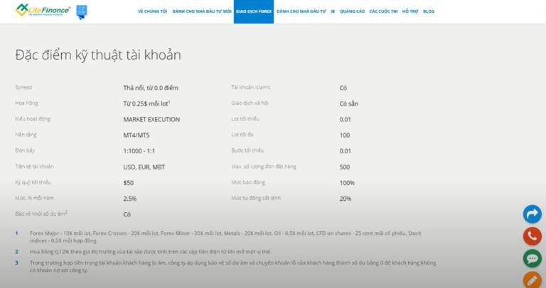 Sàn LiteForex có nhiều mức đòn bẩy khác nhau