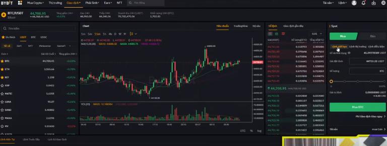 Đặt lệnh trên sàn Bybit đơn giản