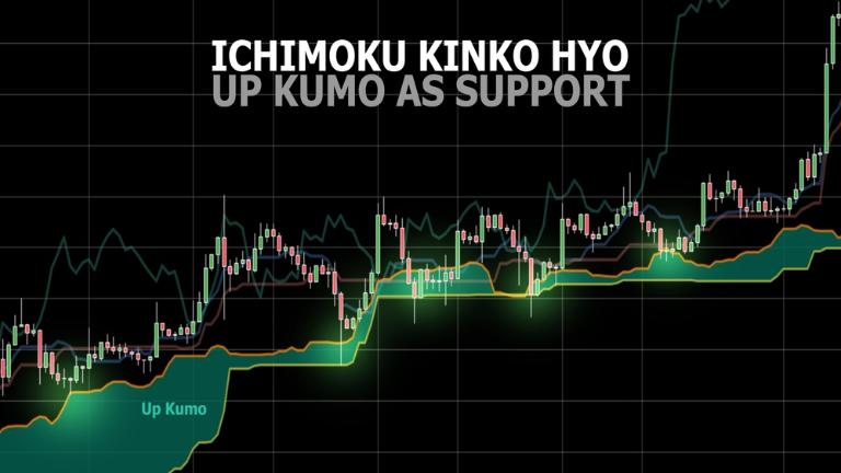 Đám mây Ichimoku là công cụ giúp các nhà giao dịch phân tích kỹ thuật