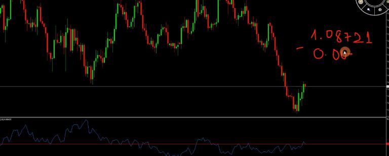 Biết được thời điểm giao dịch cắt lỗ giúp bạn giao dịch hiệu quả