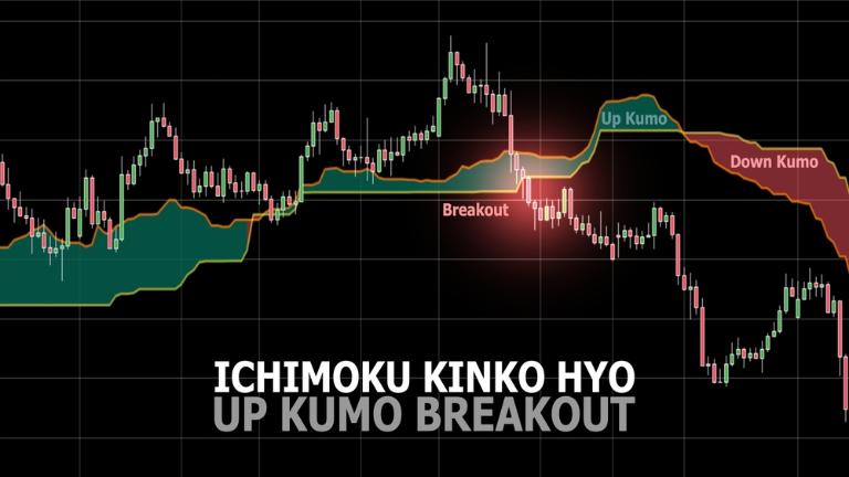 Ichimoku có thể sử dụng được nhiều thị trường