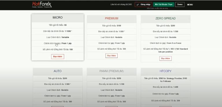 Tài khoản Zero Spread của sàn HotForex có mức thấp nhât 0.0 pip