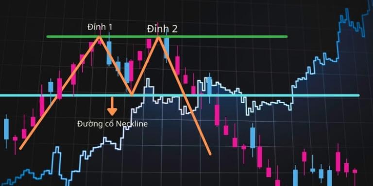 Đặc điểm của mô hình 2 đỉnh
