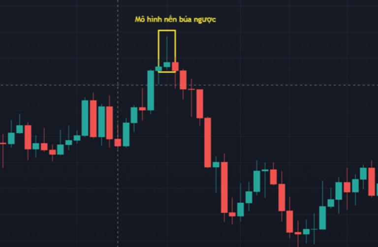 Kết hợp mô hình nến nhấn chìm với các chỉ báo kỹ thuật giúp giao dịch hiệu quả