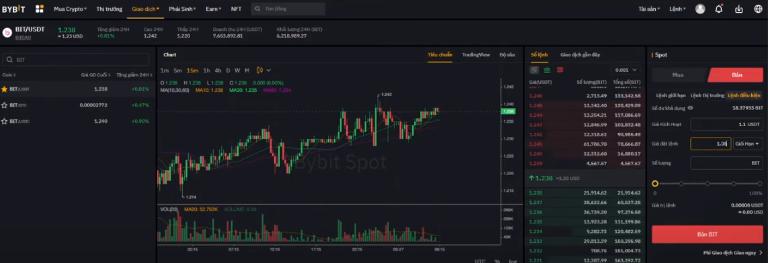 Giao dịch trên sàn Bybit Global đơn giản