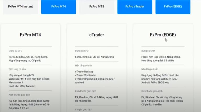 Sàn Forex FXPro hiện có 4 nền tảng giao dịch