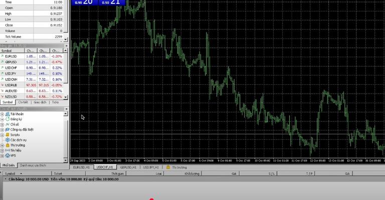 Giao dịch trên sàn Exness tại nền tảng MT5