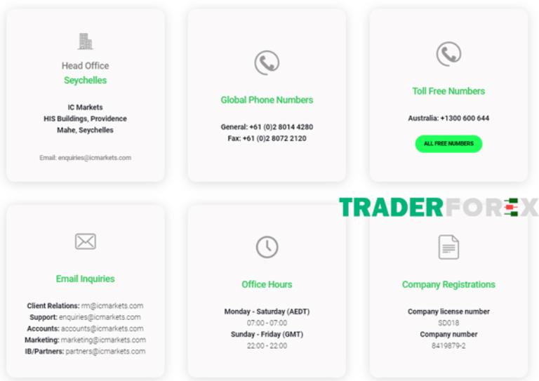 Tài khoản Raw ICMarkets phù hợp cho những người mới