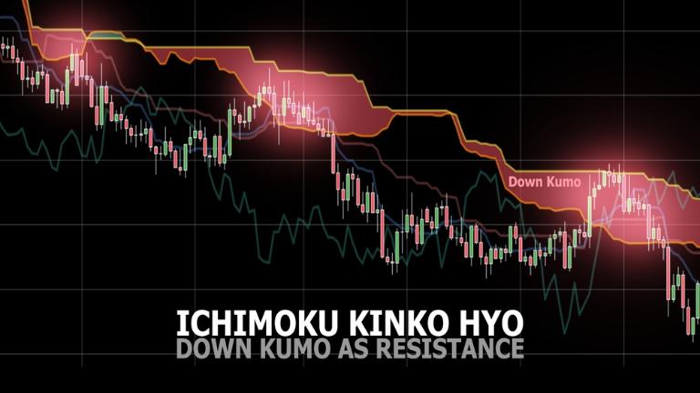 Sử dụng đám mây Ichimoku hiệu quả với giao dịch nâng cao