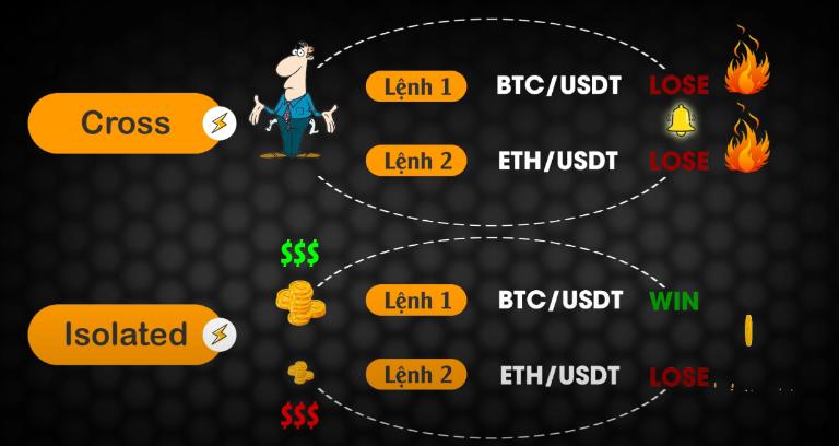 Cách tính lãi suất Binance trên Binance hiệu quả