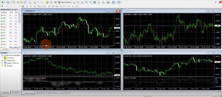 Nền tảng MT4 và MT5 đều cung cấp công cụ vẽ