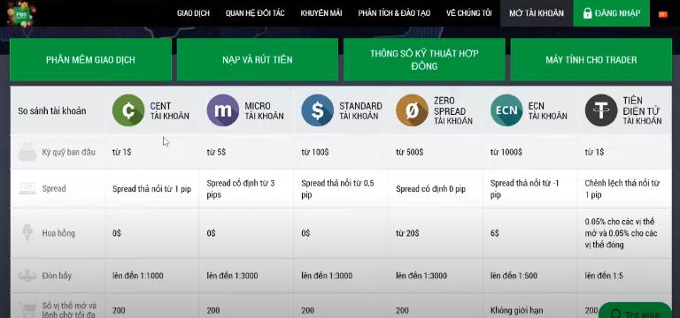 Chọn sàn FBS có mức Spread cố định và mức thả nổi