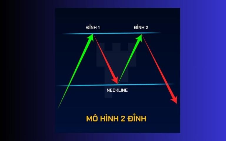 Những lưu ý quan trọng khi sử dụng mô hình 2 đỉnh