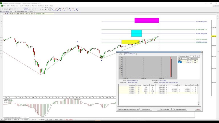 sóng Elliott và Fibonacci xác định điểm vào lệnh