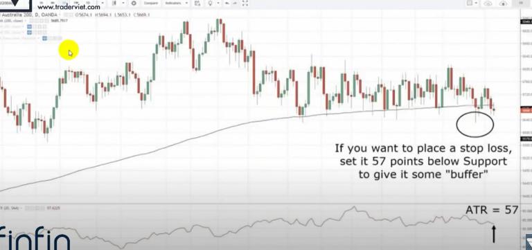 Công thức tính chỉ báo ATR đơn giản và tích hợp trên nền tảng giao dịch có sẵn