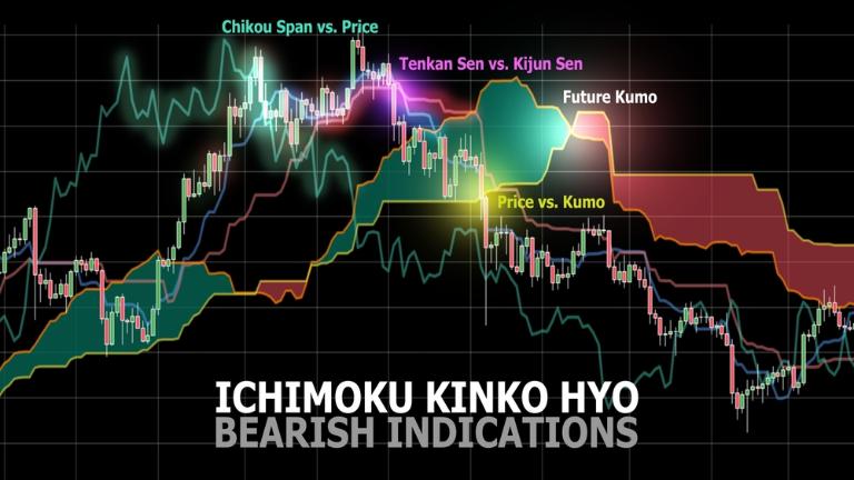 Sử dụng đám mây Ichimoku hiệu quả khi đường Tenkan-Sen cắt đường Kijun- Sen