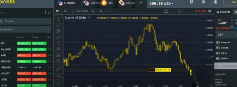 Xóa tài khoản Exness rất đơn giản và nhanh chóng