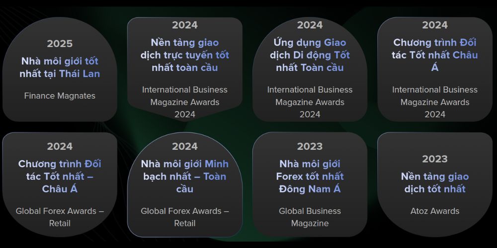 Các giải thưởng của sàn Markets4you