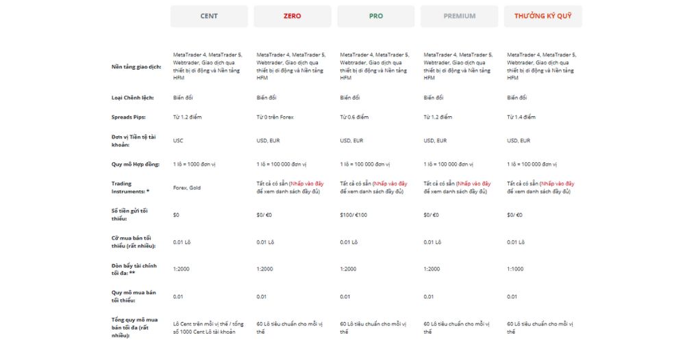 Các loại tài khoản sàn HFM