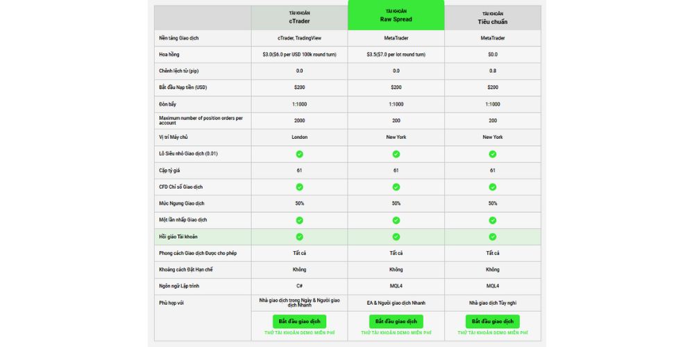 Các loại tài khoản sàn IC Markets