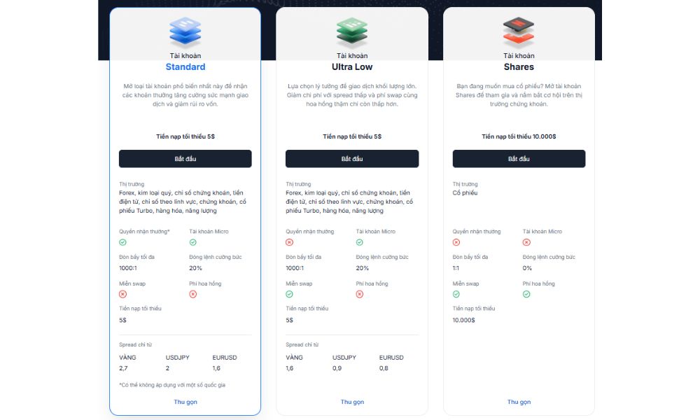 Các loại tài khoản sàn XM