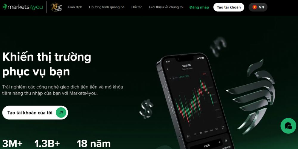 Website sàn Markets4you