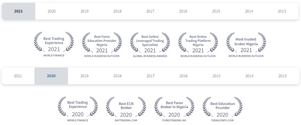 Các giải thưởng sàn FXTM