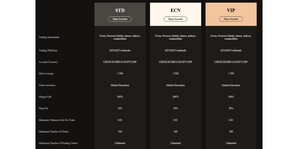 Các loại tài khoản sàn DBG Markets