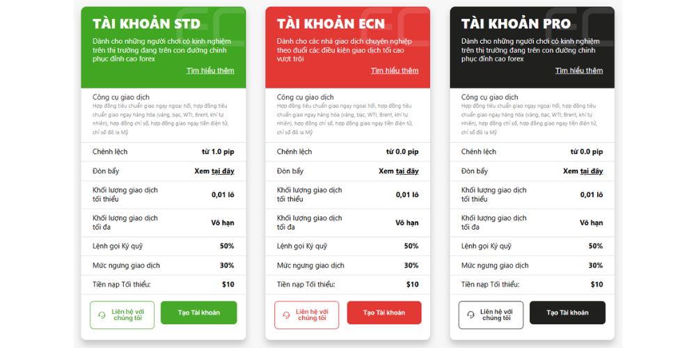 Các loại tài khoản sàn EC Markets