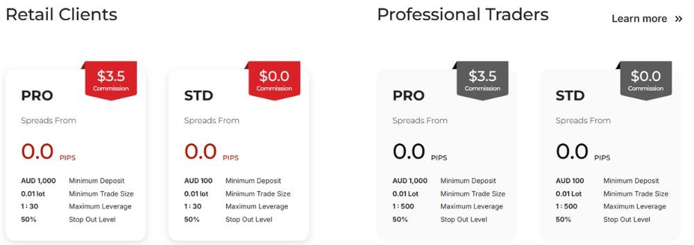 Các loại tài khoản sàn ETO Markets