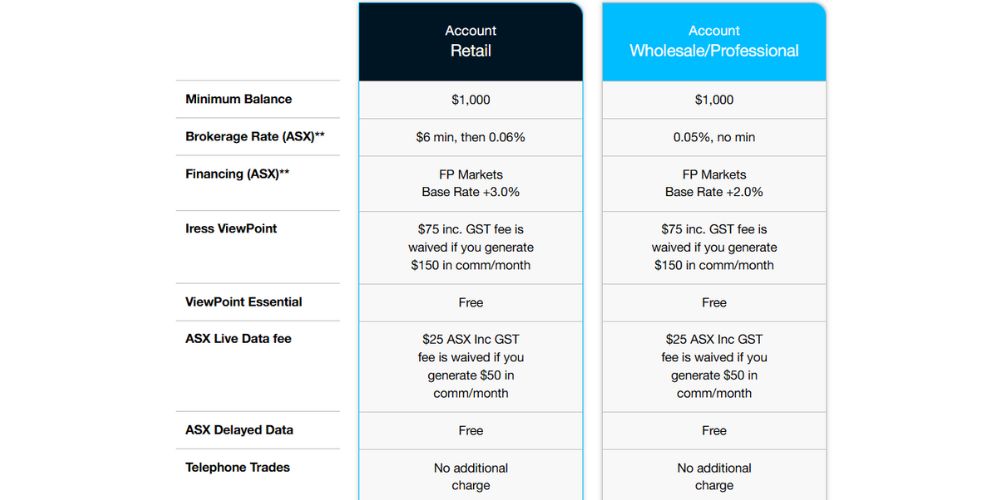Các loại tài khoản sàn FP Markets