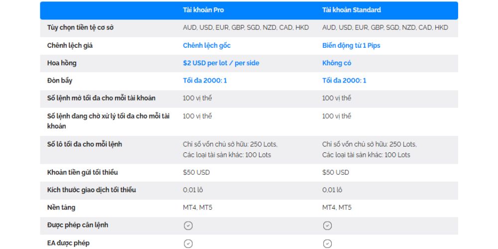 Các loại tài khoản sàn FXTrading
