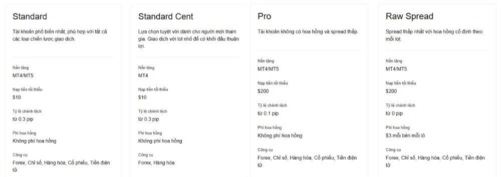 Các loại tài khoản sàn JustMarkets