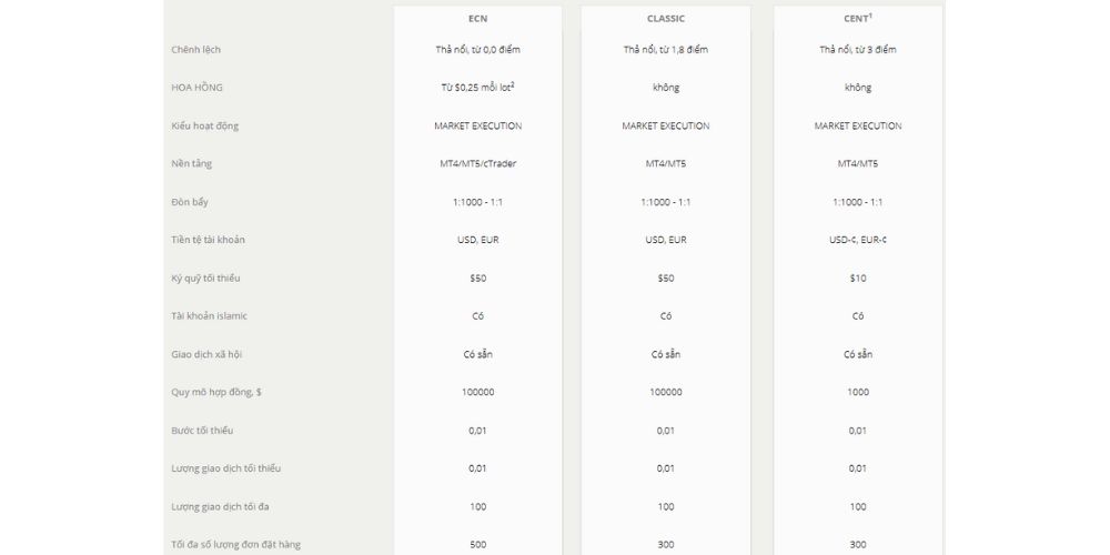 Các loại tài khoản sàn LiteFinance