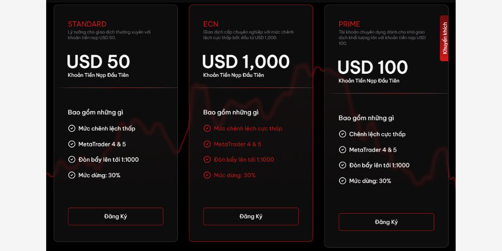 Các loại tài khoản sàn MH Markets