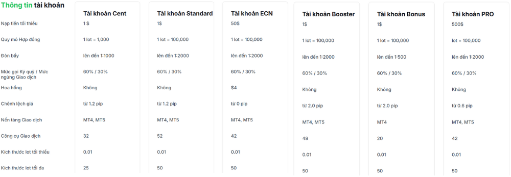 Các loại tài khoản sàn Valetax