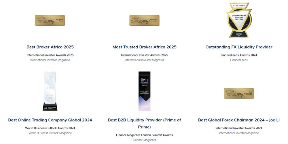 Giải thưởng sàn ATFX