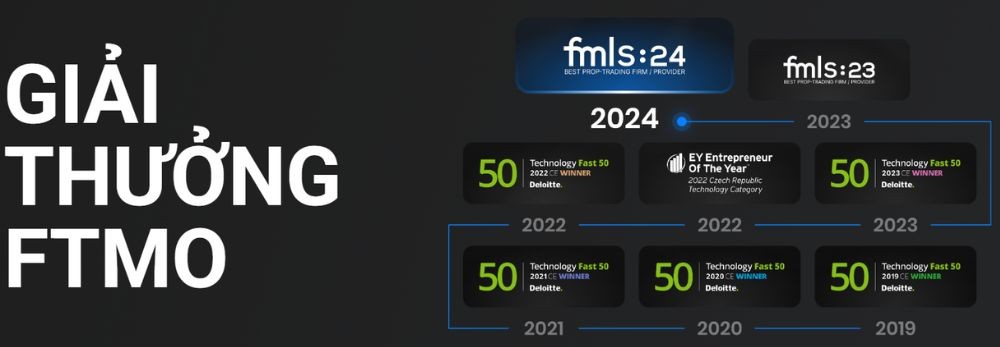 Giải thưởng sàn FTMO