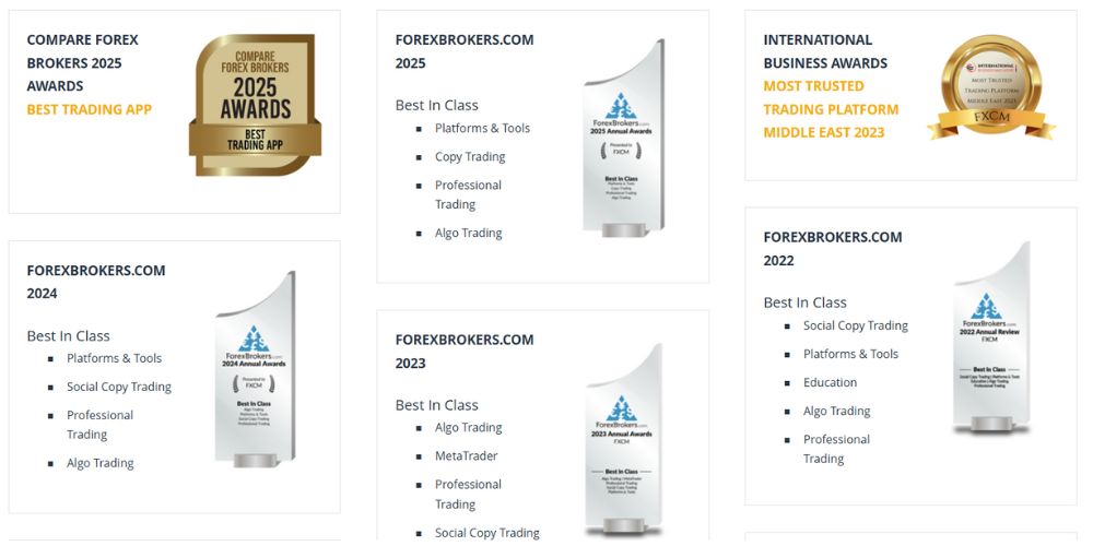 Giải thưởng sàn FXCM