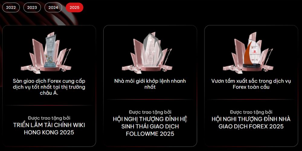 Giải thưởng sàn MH Markets