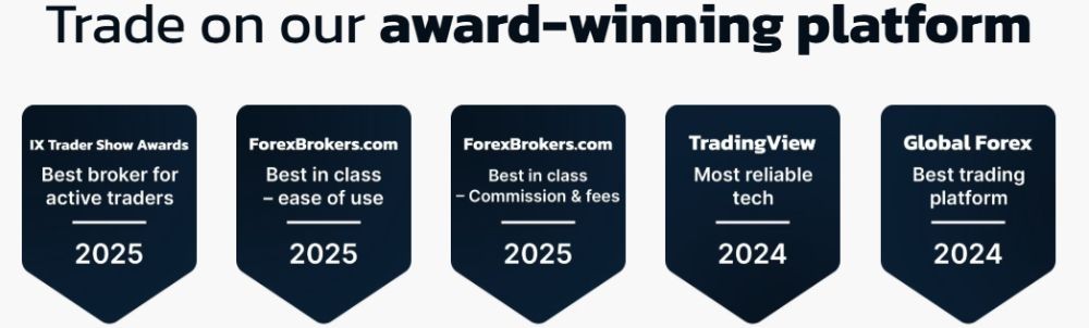 Giải thưởng sàn Trade Nation